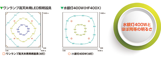 HF400X@ⓔ400W̖邳